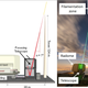 Imagen para el artículo titulado Si disparas un láser al cielo puedes desviar rayos, según la ciencia
